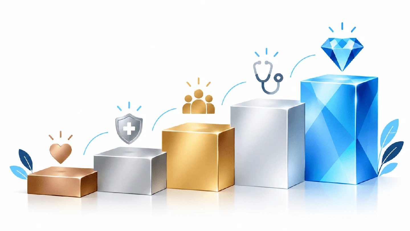 Năm chương trình bảo hiểm Bảo Việt An Gia